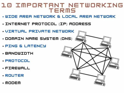 10 Networking Terms You Should Know | IP, DNS, Gateway, Ping