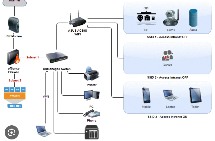 Episode 10: Home Networking Setup Project
