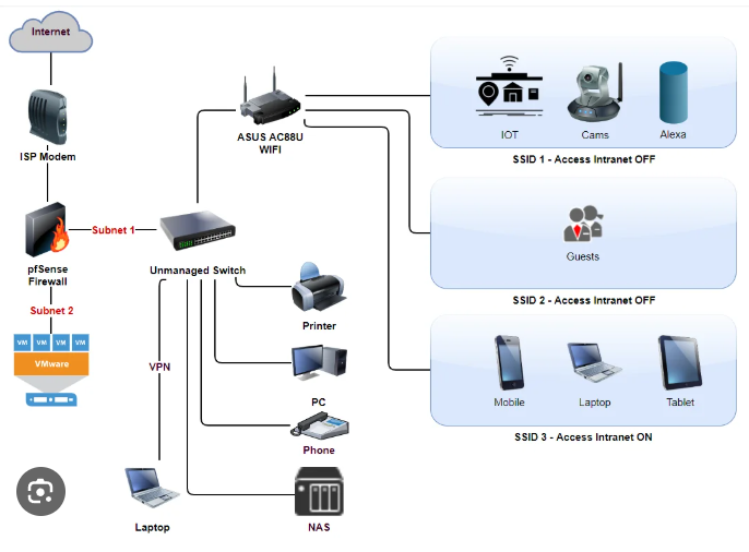 Episode 10: Home Networking Setup Project