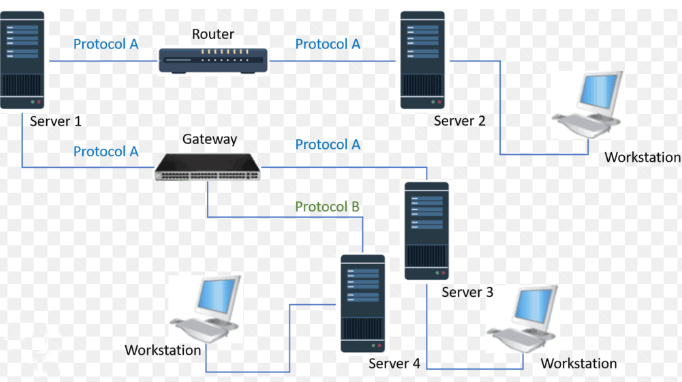 Modem, Router & Switch Explained for Beginners