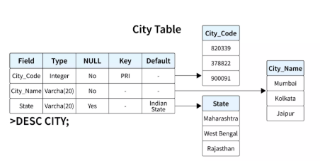 QL Tables Explained: Structure and Examples