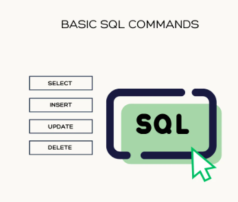 SQL Basics for Beginners | What is SQL and How It Works