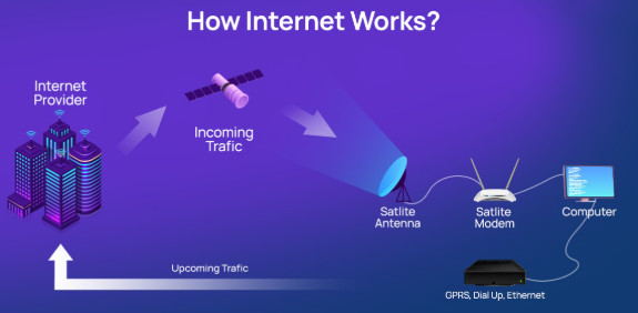 What is the Internet? | How It Works in Simple Terms