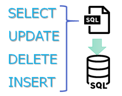 Learn SQL in 10 Minutes | SELECT, INSERT, UPDATE, DELETE
