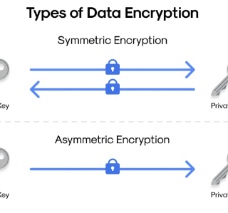 What is Data Encryption? | Simple Guide for Privacy