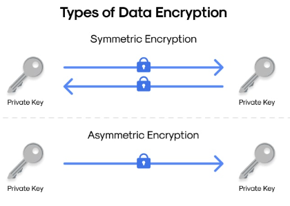 What is Data Encryption? | Simple Guide for Privacy