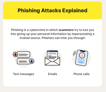 What is Phishing? | Avoid Online Scams Easily
