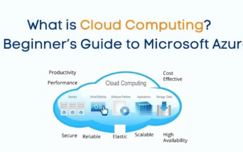 Introduction to Cloud Computing | Simple Guide for Beginners